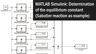 MATLAB Simulink: Determination of the equilibrium constant (of Sabatier reaction as example)