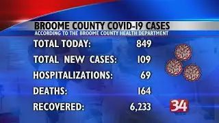 Latest Numbers