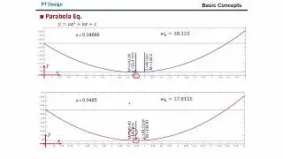 Post Tension Beams Concepts[02b Parabola Eq]