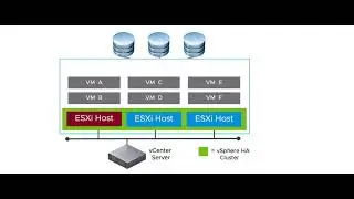 M09 vSphere HA Scenario   ESXi Host Failure Final mp4