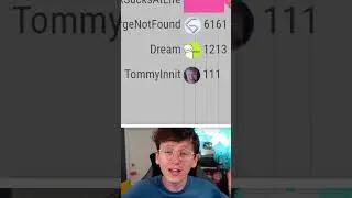 I had more subscribers than everyone