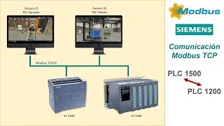 Modbus TCP/IP (PLC S7 1500 - PLC S7 1200) + Factory IO