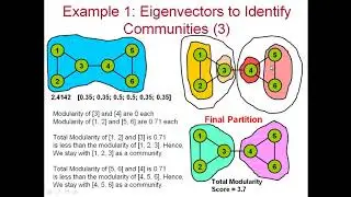 2.8 Eigenvectors based Community Detection