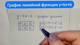 How to graph a linear function. 