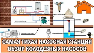 Kd.i: Самая тихая насосная станция, ещё и места не занимает. Обзор колодезных насосов с автоматикой.