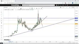 Bu Coin'e Dikkat Edin ➥ HBAR - HEDERA (Ekim Analizi)