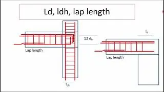 Development Length, Lap Length। Site Engineer Part 12
