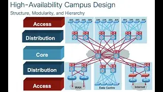 Cisco CCNA 7.0 ENSA modules 11-12  design and troubleshooting   2021SP