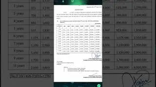Defence saving certificate new profit rates notification