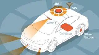 Collision Avoidance System(CAS) for autonomous vehicle