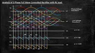 Analysis of 3 Phase Full Wave Controlled Rectifier with RL load | Power Electronics | Lecture 60
