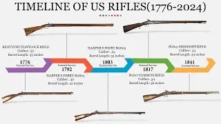 Timeline of US Rifles (from 1776-2024)