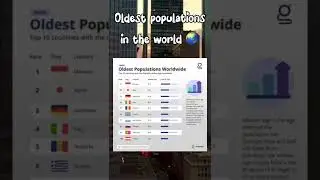 Oldest population in the world