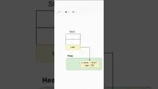 Shallow copy in JavaScript