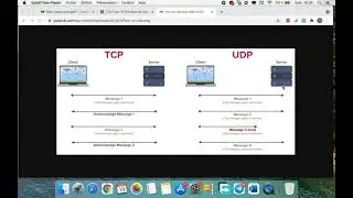 Transmission Control Protocol (TCP) and User Datagram Protocol UDP english video
