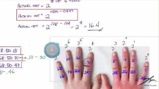 Subnetting by Network Reqt Getting Actual Network and Usable Hosts #8