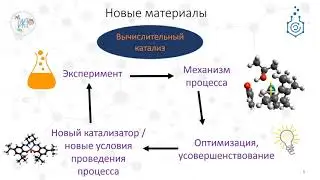 Научная работа на кафедре ИКТ