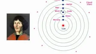 OCR Science P2 Changing Ideas on the Universe