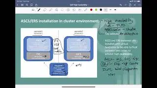SAP High Availability - Course Overview | Installation Summary