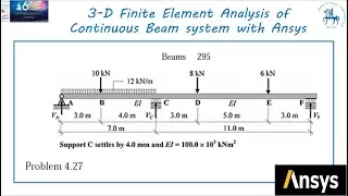 3-D Finite Element Analysis of Continuous Beam system with Ansys