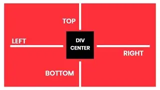 Best Way for Div Horizontally and Vertically Center in 2 Mints | Center div Top Bottom In Html Css