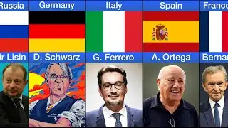Richest Person From Europe Countries
