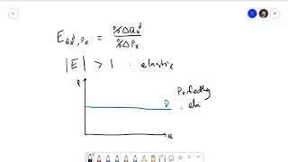 Foundations of Economics 5.1: Own Price Elasticity of Demand