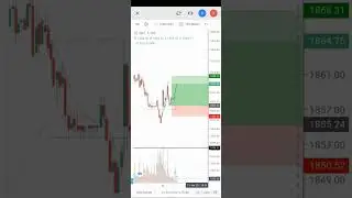11th Jan2022 || Price Action ||