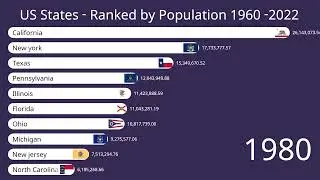 USA population by states (1960-2022)