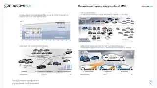 Продуктовое портфолио и управление требованиями