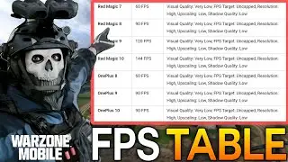Warzone Mobile Best Settings | Boost FPS  Stop Lag Now!
