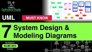 7 System Design Modeling Techniques and Diagrams Every Software Engineer Must Know | UML