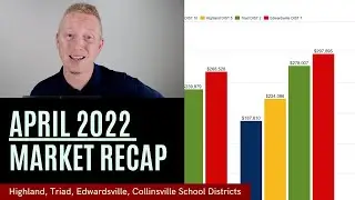 April 2022 Real Estate Market Recap (Highland IL, Troy IL, Edwardsville IL, Collinsville IL)