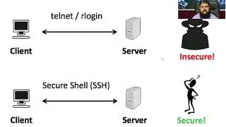 Access Redhat linux | Access CentOS Through SSH Command By Putty