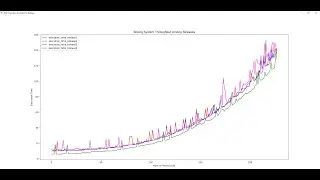 Python Matplotlib Tutorial - Part1