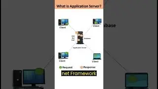 What is Application Server? 