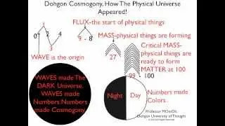 DOHGON COSMOGONY