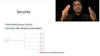 DB Cloning for IT Management