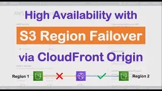 High availability with Amazon S3 bucket region failover via CloudFront origin