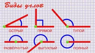 Виды углов