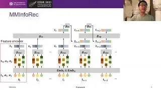 ICDM2021-Memory Augmented Multi-Instance Contrastive Predictive Coding for Sequential Recommendation