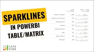 Using sparklines in table/matrix in Microsoft Power BI