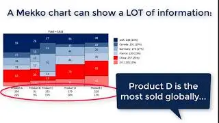 How to create Mekko and Sankey charts in Excel with Power-user