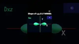 shapes of orbitals