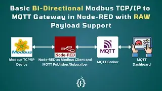 How to Create Basic Bi-Directional Modbus TCP/IP to MQTT Gateway in Node-RED | Protocol Converter |