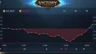 Epic Comeback Gameplay - Master 23 - Wild Rift