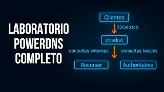 Build your FREE enterprise DNS! PowerDNS = dnsdist + Recursor + Authoritative + @openappsec