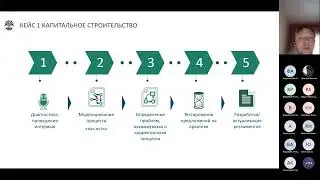 Опыт внедрения системы управления бизнес-процессами на платформе Business Studio в «ИНК»