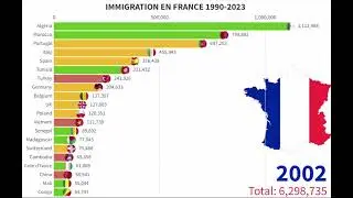 LARGEST IMMIGRANT GROUPS IN FRANCE | IMMIGRATION EN FRANCE