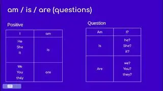 Essential Grammar in Use (Unit 1 to 4)
